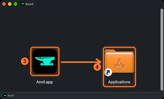 The Anvil disk image window: drag Anvil onto Applications