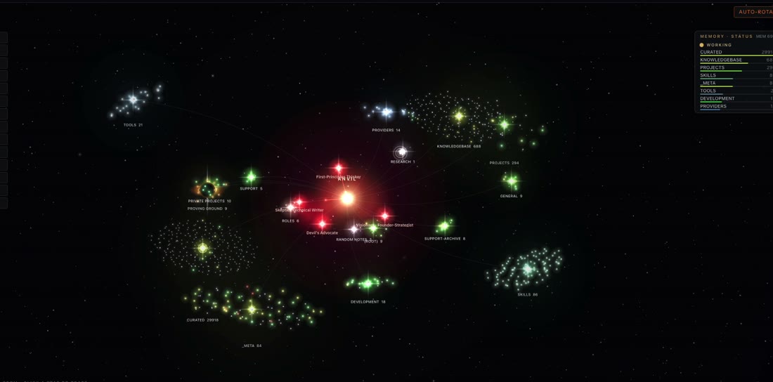 Anvil's memory rendered as a 3D galaxy